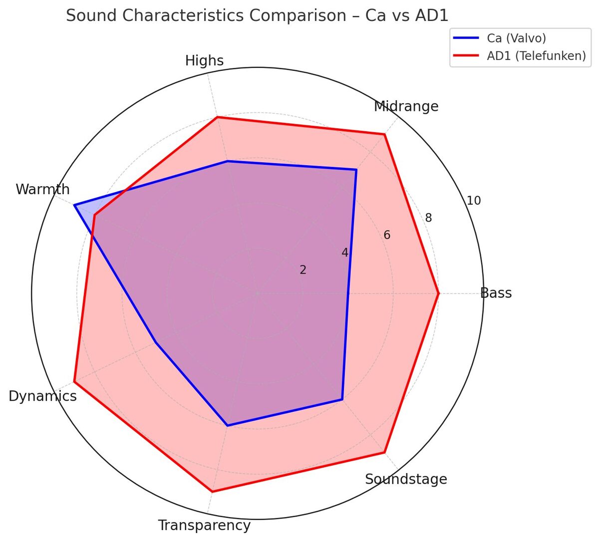 Ca_AD1_comparison.jpg